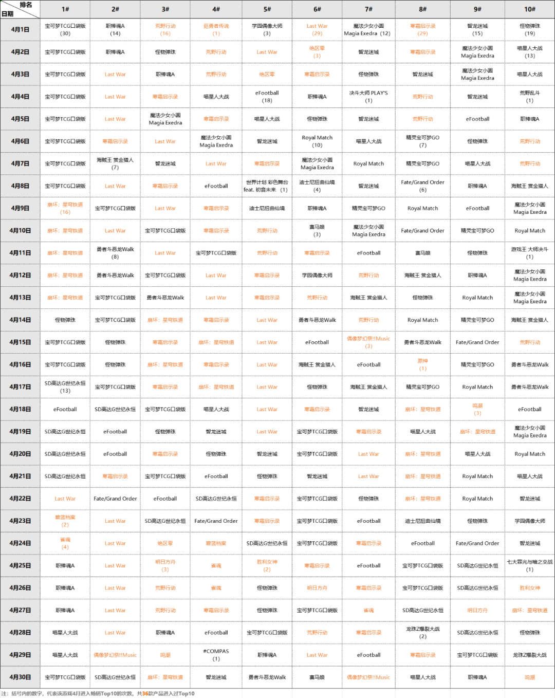 日本本土“新游”时代：《宝可梦TCG》月活超5000万，高达手游一雪前耻-3qyyds.com