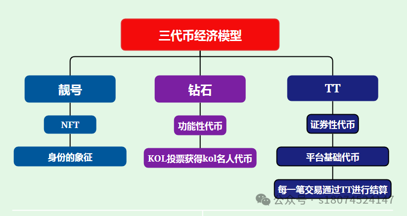 在亚洲地区领跑的短音频SNS网络平台怎样挣钱！(图3)