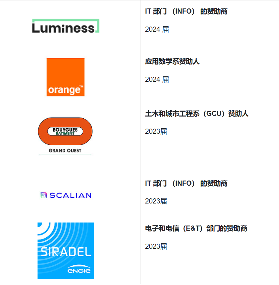 雷恩国立应用科学学院布列塔尼地区最大的工程师学院