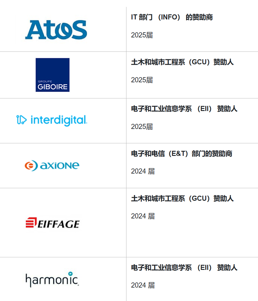 雷恩国立应用科学学院布列塔尼地区最大的工程师学院