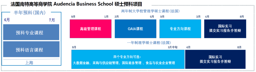 考研結束大四學生如何抉擇人生分叉口超多法國留學方案適合你