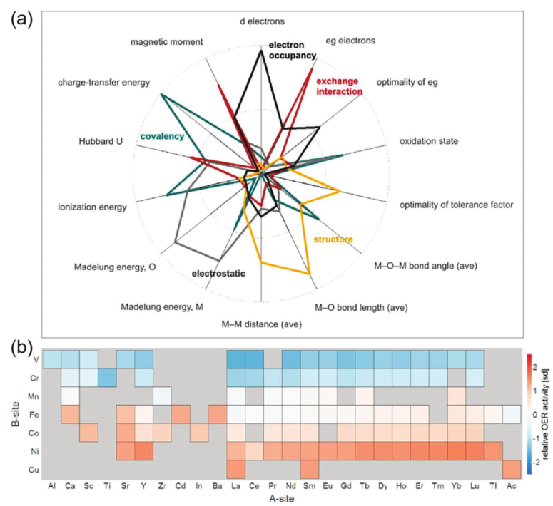 【前沿速递】Adv_ Sci_：数据驱动催化研究的机器学习描述符
