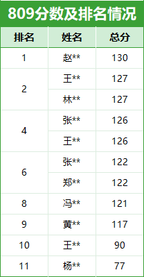 中南录法学冲刺班：单科最低至500元，赠送616背诵讲义+Anki卡片，性价比王炸来袭~