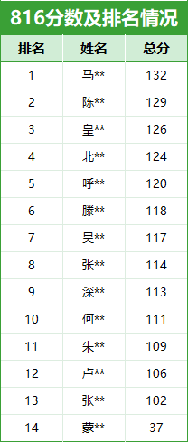 中南录法学冲刺班：单科最低至500元，赠送616背诵讲义+Anki卡片，性价比王炸来袭~