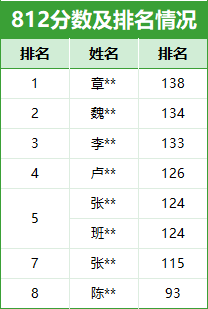 中南录法学冲刺班：单科最低至500元，赠送616背诵讲义+Anki卡片，性价比王炸来袭~