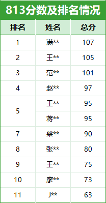 中南录法学冲刺班：单科最低至500元，赠送616背诵讲义+Anki卡片，性价比王炸来袭~