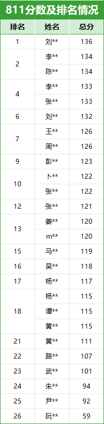 中南录法学冲刺班：单科最低至500元，赠送616背诵讲义+Anki卡片，性价比王炸来袭~