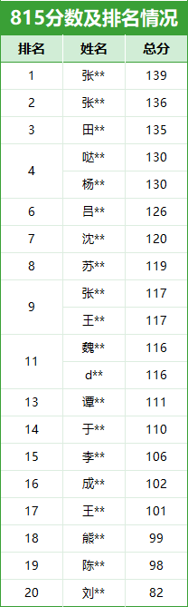 中南录法学冲刺班：单科最低至500元，赠送616背诵讲义+Anki卡片，性价比王炸来袭~