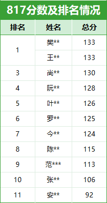 中南录法学冲刺班：单科最低至500元，赠送616背诵讲义+Anki卡片，性价比王炸来袭~