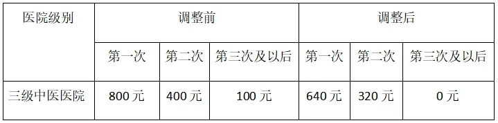 联影的CT怎么样精准“狙击”肿瘤细胞，新区中医医院顶级联影一体化CT直线加速器正式开机！_https://www.jmylbn.com_新闻资讯_第35张