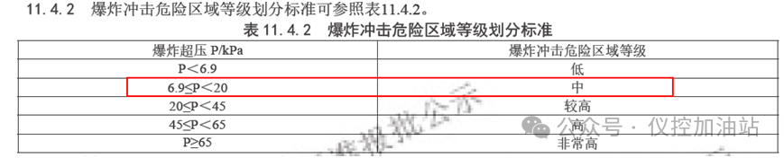 6.9kPa能否作為建筑物是否抗爆的判定條件