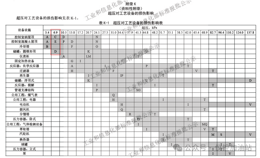 6.9kPa能否作為建筑物是否抗爆的判定條件