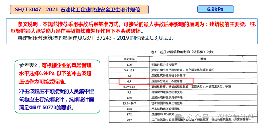 6.9kPa能否作為建筑物是否抗爆的判定條件