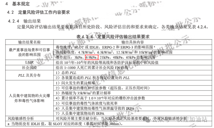 6.9kPa能否作為建筑物是否抗爆的判定條件