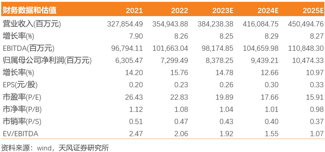 2024年08月09日 联通股票