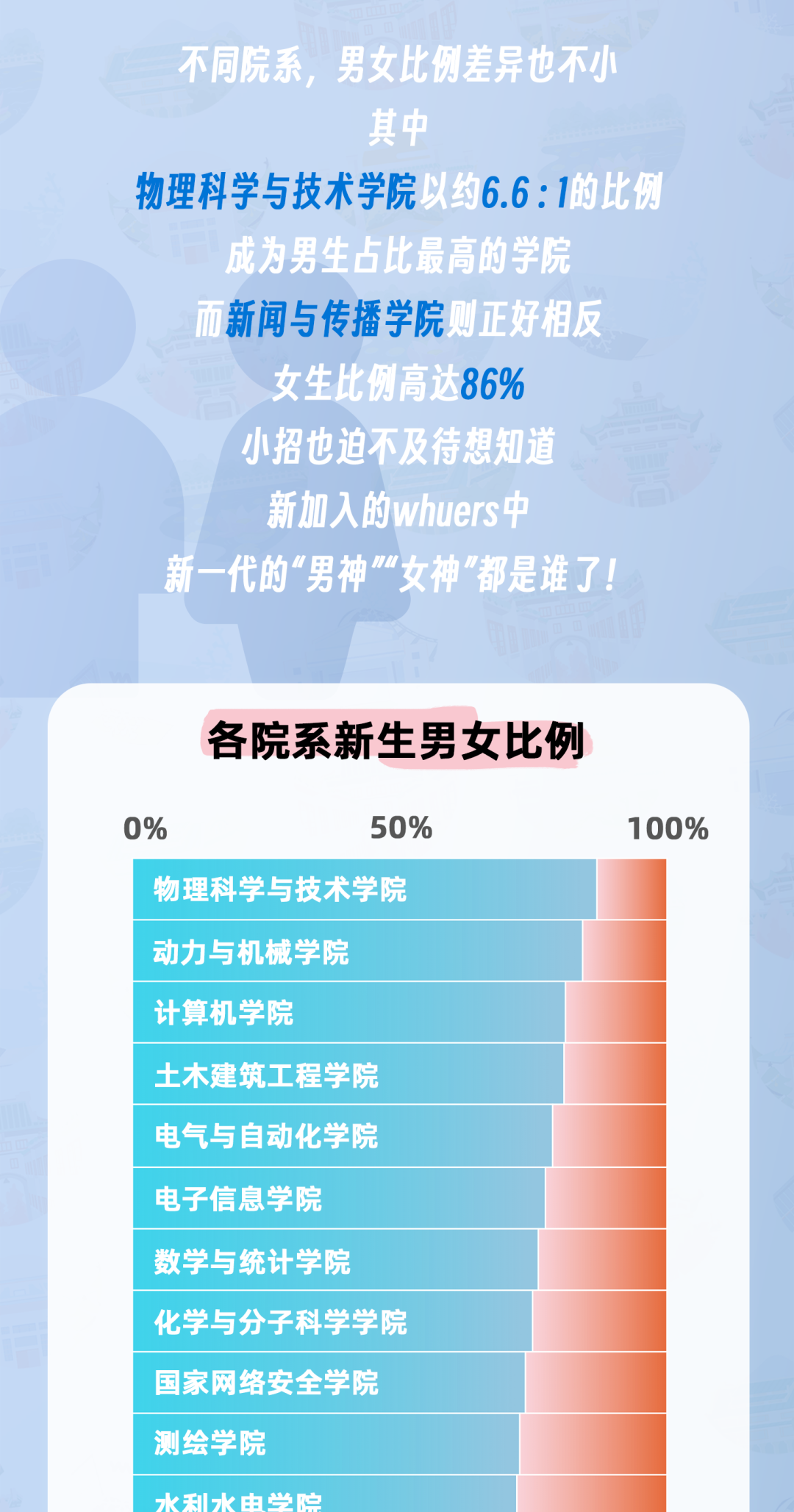 多所高校2023年"本科新生大数据",来啦_哈工大_大学_计划