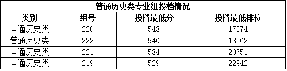 闽江学院最低录取分数线_2023年闽江学院录取分数线(2023-2024各专业最低录取分数线)_闽江学院录取位次