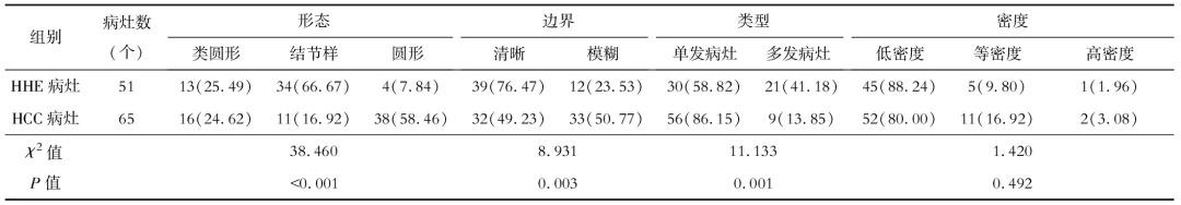 联磁共振是什么【肝血管瘤与HCC影像鉴别诊断】韩雪凤 井桂银 葛尚《肝脏》：磁共振联合双源CT三期增强扫描对肝血管瘤与肝细胞癌鉴别诊断价值_https://www.jmylbn.com_新闻资讯_第11张