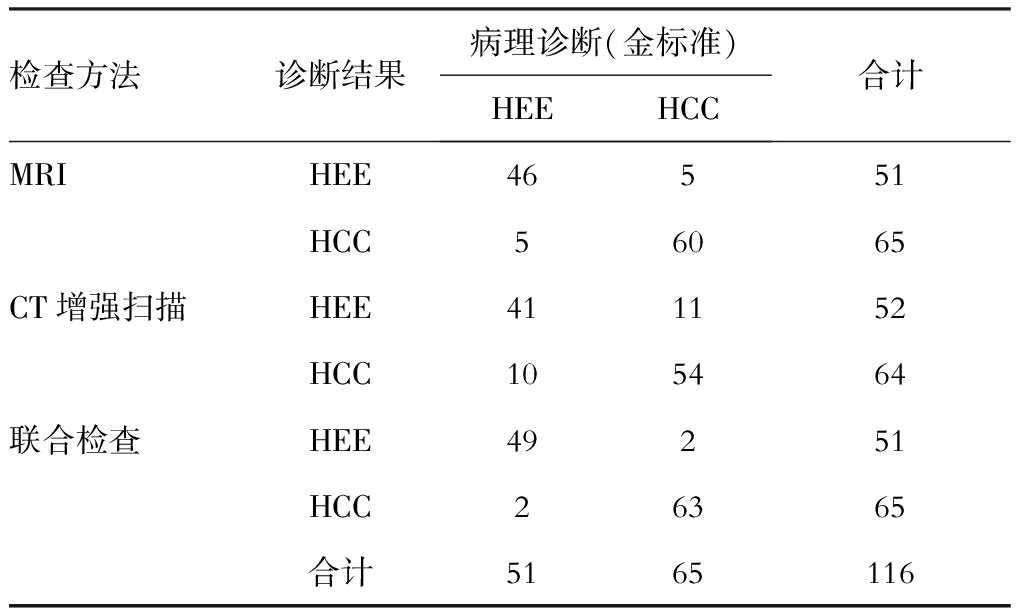 联磁共振是什么【肝血管瘤与HCC影像鉴别诊断】韩雪凤 井桂银 葛尚《肝脏》：磁共振联合双源CT三期增强扫描对肝血管瘤与肝细胞癌鉴别诊断价值_https://www.jmylbn.com_新闻资讯_第12张
