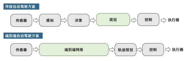 OpenDriveLab | 关于自动驾驶感知决策一体化架构设计思考 - 知乎