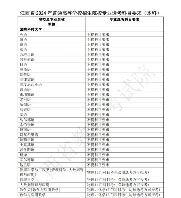 高考占便宜的省份_高考哪些省份占優(yōu)勢_高考最占便宜的省份