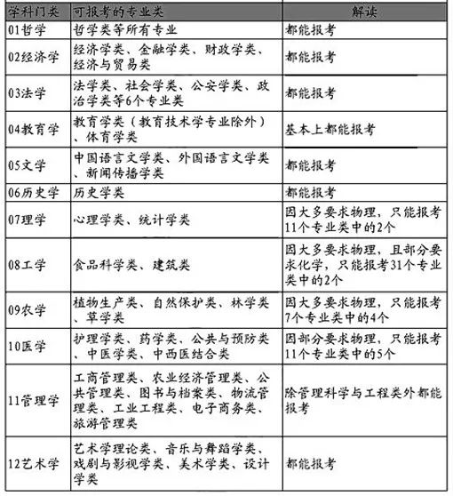 高考占便宜的省份_高考哪些省份占優(yōu)勢_高考最占便宜的省份