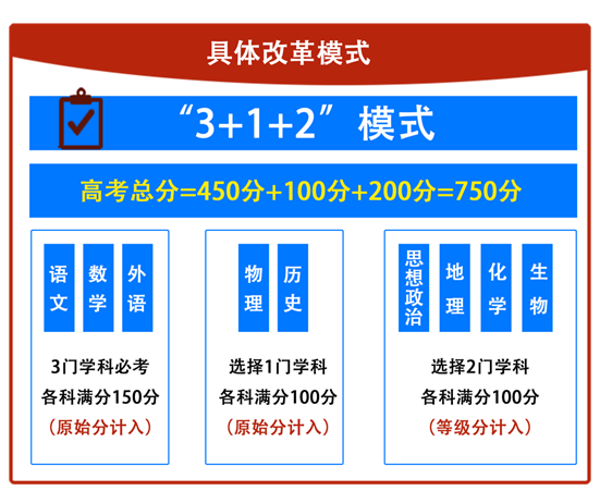 高考哪些省份占優(yōu)勢_高考最占便宜的省份_高考占便宜的省份