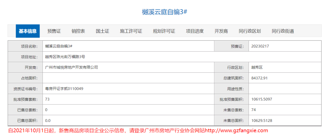 广州城投东园公馆获批169套住宅，吹风价12万元/㎡！