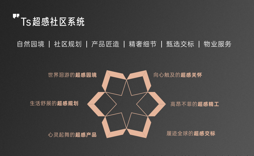 番禺越秀万博瑞麓府加推，建面140-250平！