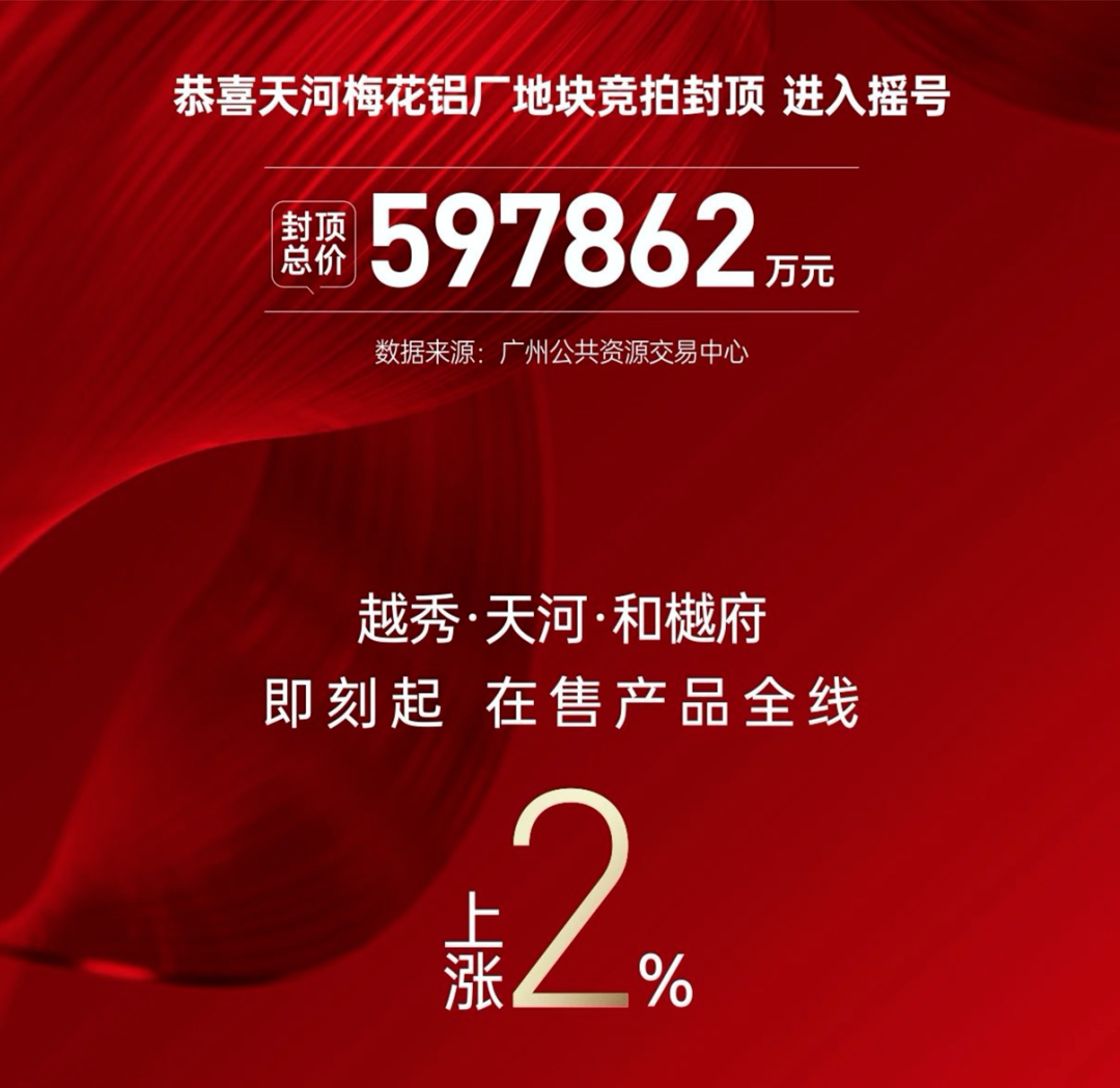 开发商年底冲刺让利，到底能不能入手？