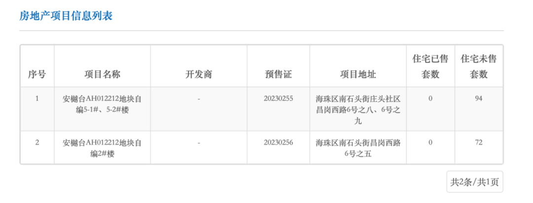 单价7字头【江湾和樾】拿证开卖，如何选筹？