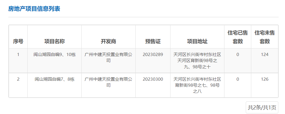 天河刚需注意，中建天河精诚壹号即将入市，总价400多万起！