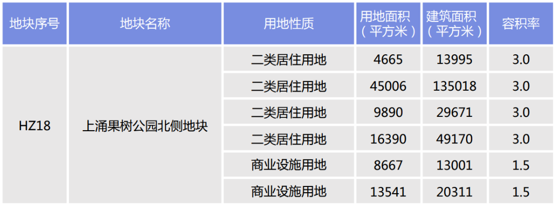 海珠果树公园地块挂牌，111亿起拍！