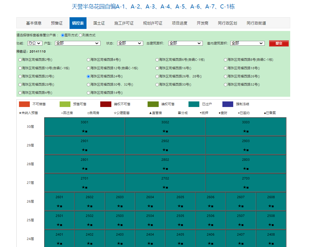 地段、景观、产品、天鹅壹号还缺什么？