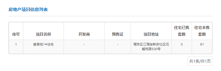 海珠琶洲广州地铁珑璟台135㎡~143㎡，户型图曝光！