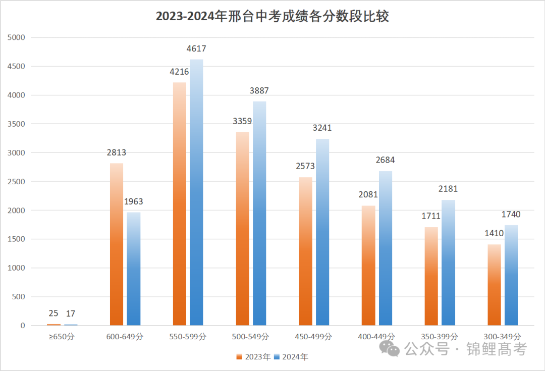 202l年中考录取分数_2024年中考录取分数_中考录取分数线2024