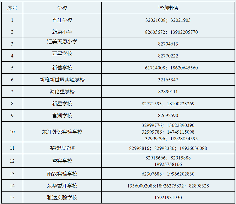 广州民办学校收费排名_民办学校广州_广州民办学校