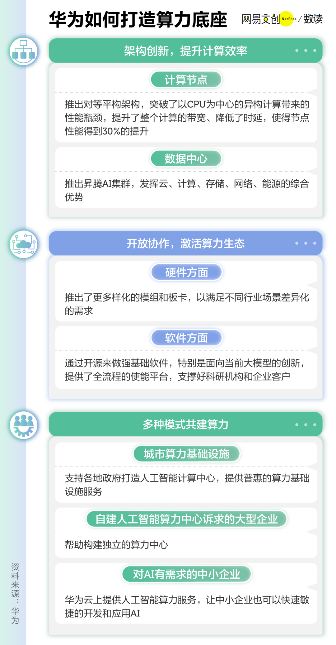 人工智能能有多聪明，取决于这两个字