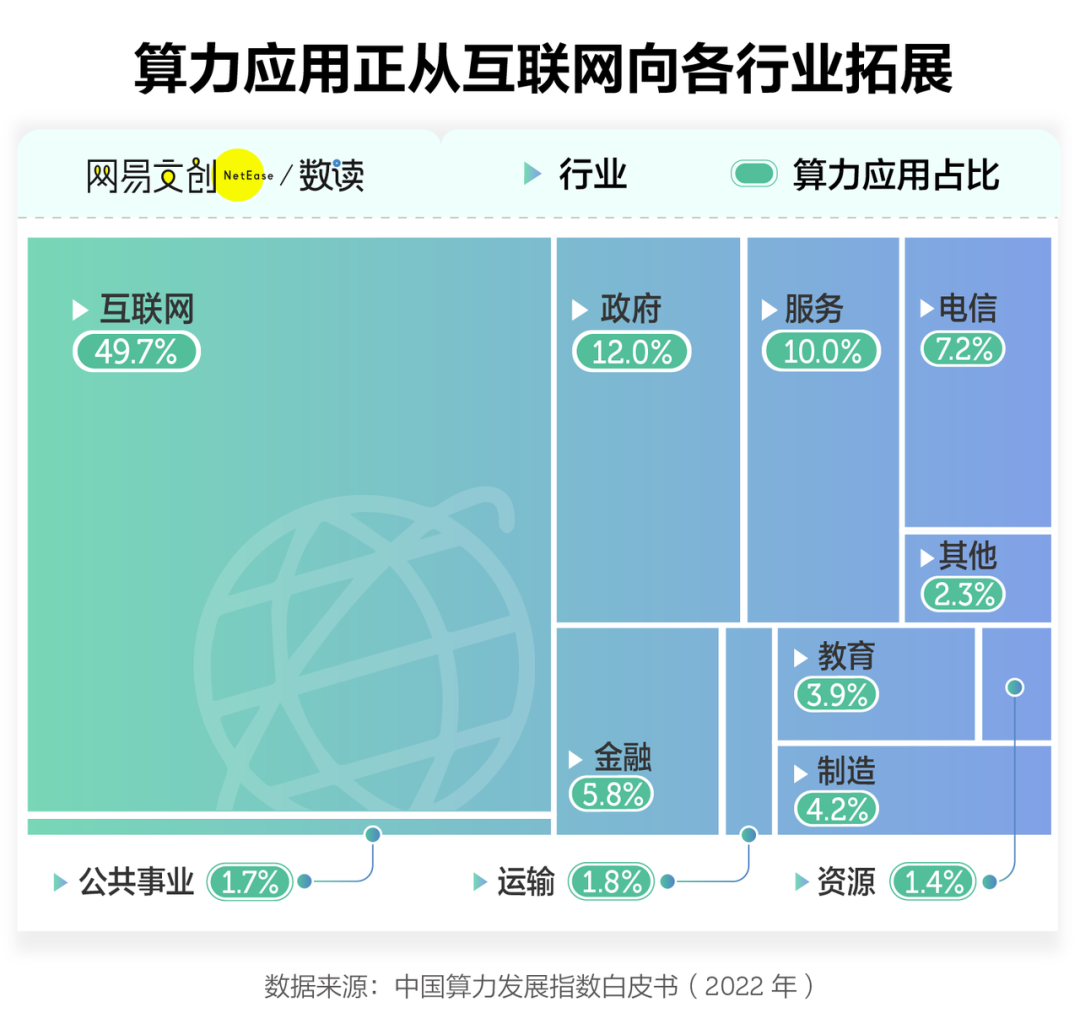 人工智能能有多聪明，取决于这两个字