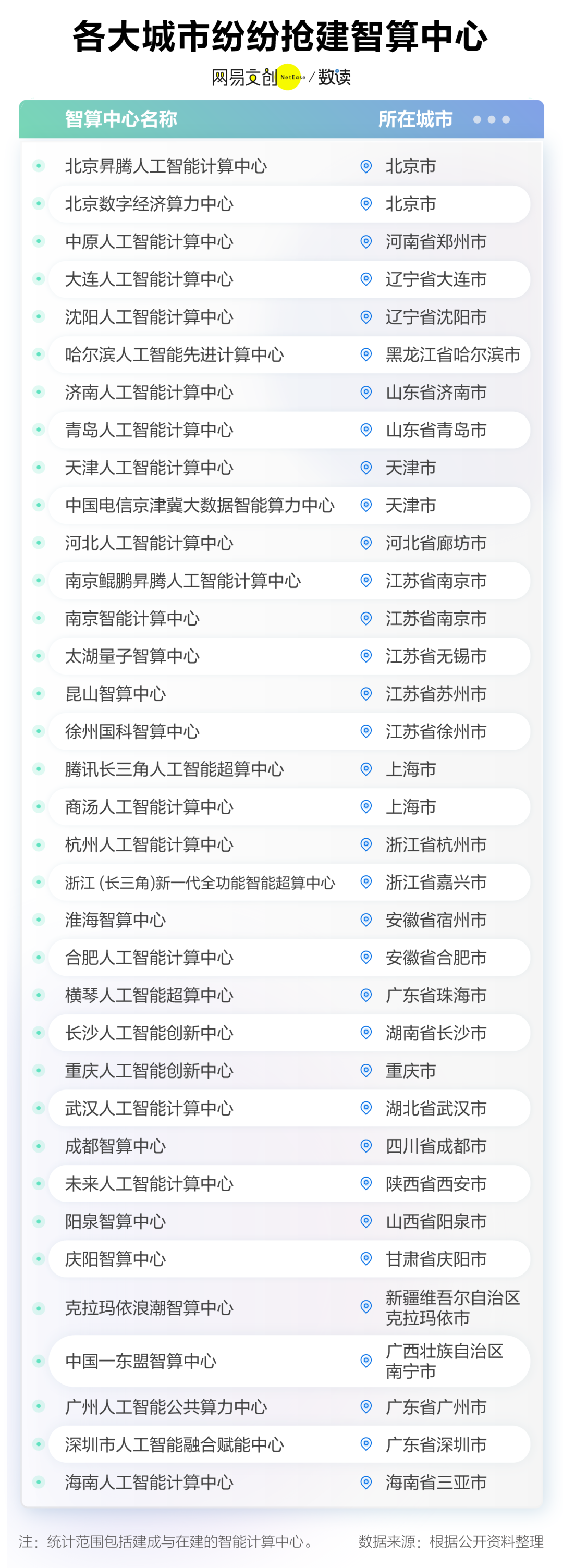 人工智能能有多聪明，取决于这两个字