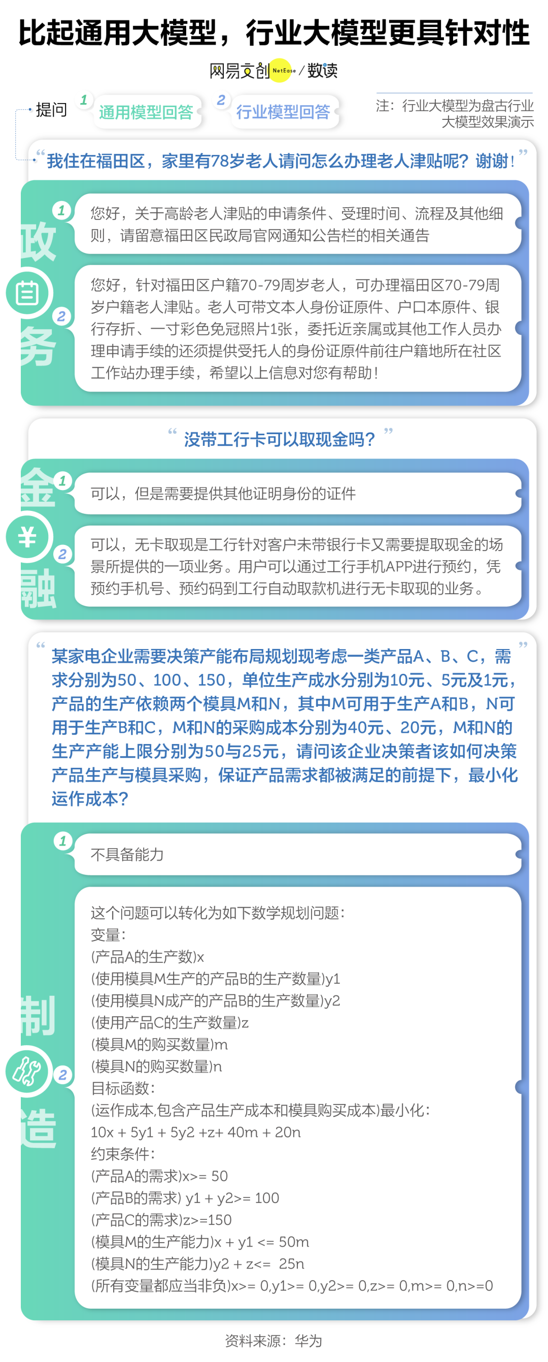 人工智能能有多聪明，取决于这两个字