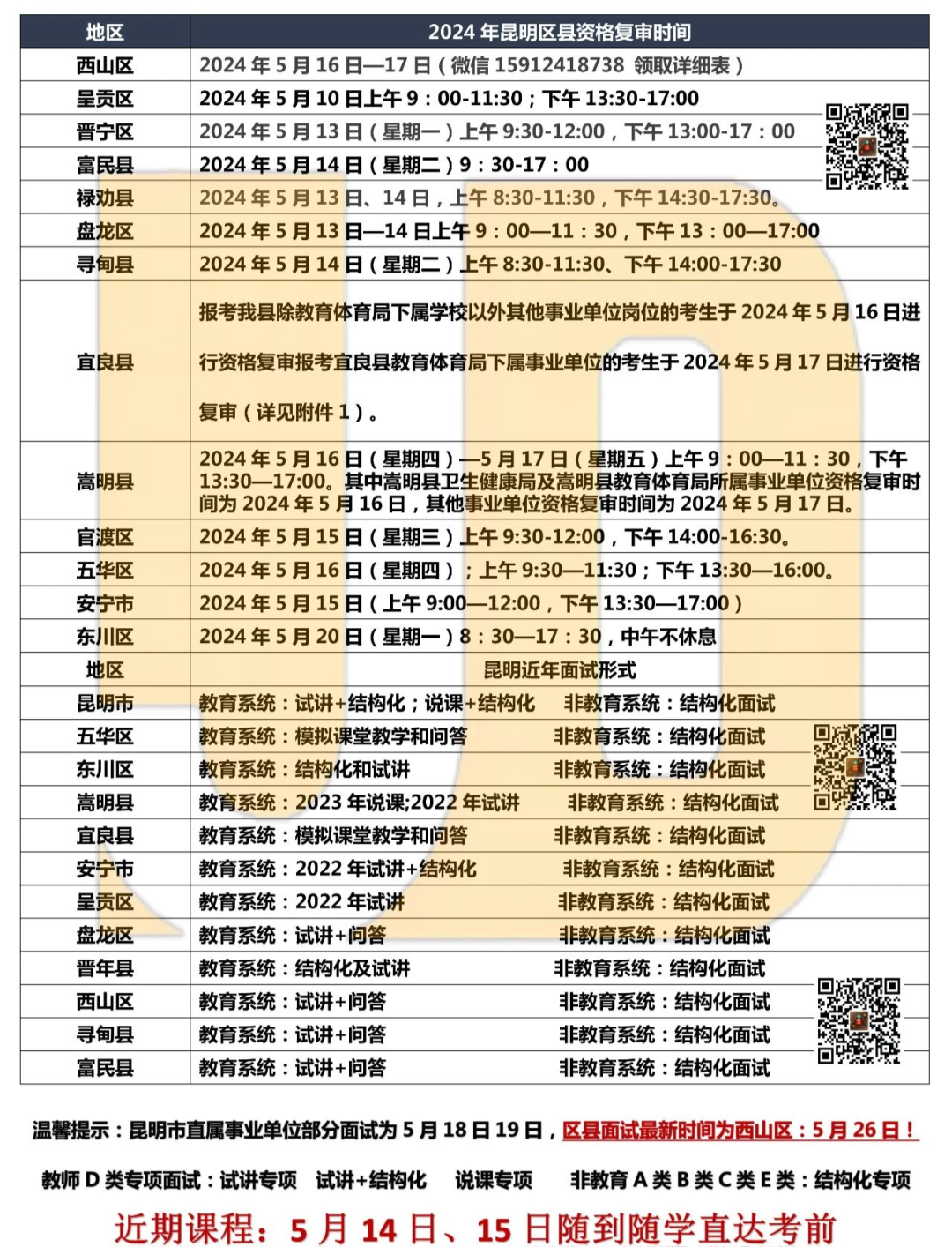 2020云南各學(xué)院錄取分?jǐn)?shù)線_云南專(zhuān)業(yè)分?jǐn)?shù)線是多少_2024年云南特殊教育職業(yè)學(xué)院錄取分?jǐn)?shù)線及要求
