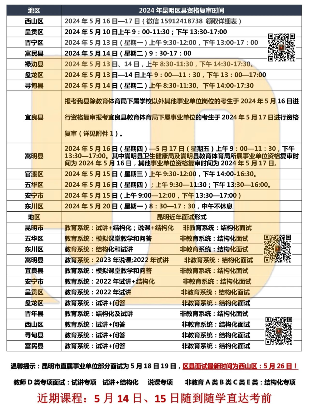 2020云南各学院录取分数线_云南专业分数线是多少_2024年云南特殊教育职业学院录取分数线及要求