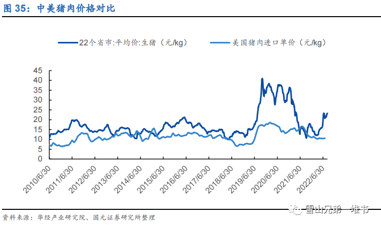 为什么卖双汇