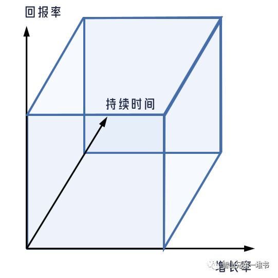 为什么卖双汇