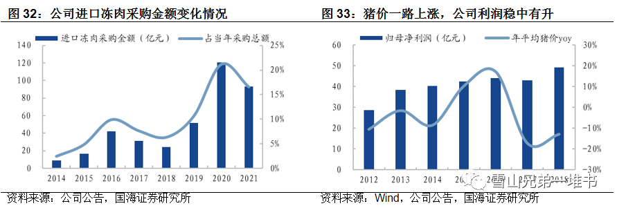 为什么卖双汇