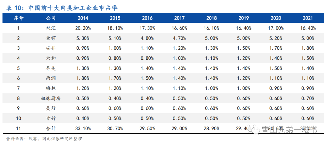 为什么卖双汇