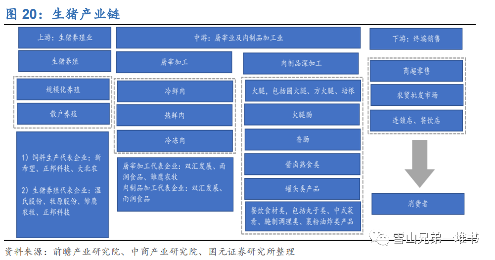 为什么卖双汇