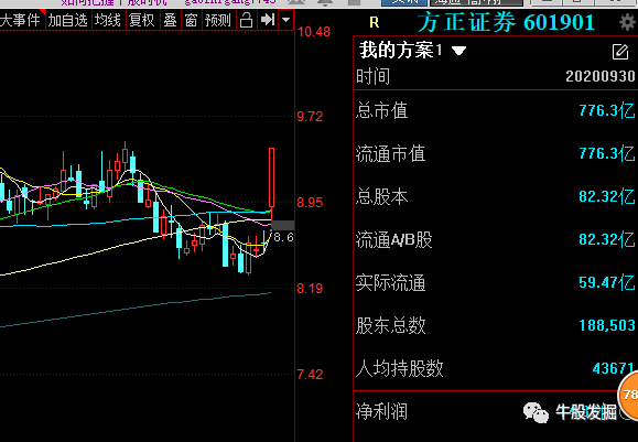 弘业股份有重组预期吗_重组预期证券股票有哪些_有重组预期的证券股票