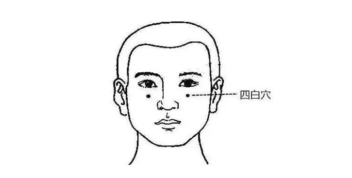 半导体激光治疗什么病【益·健康】常年性鼻炎，用光疗怎么治疗？照射哪些穴位_https://www.jmylbn.com_新闻资讯_第3张